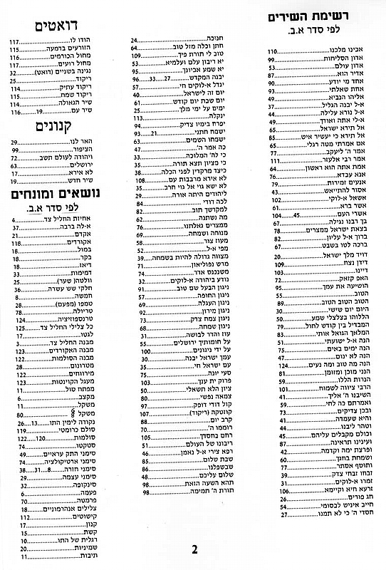 contents