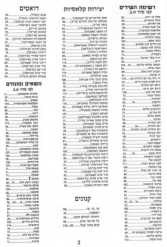 contents