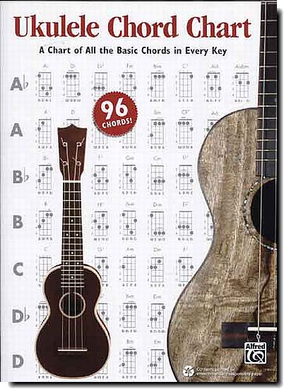 Ukulele Chord Chart