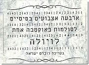 4 אצבועים בסיסיים לסולמות באוקטבה אחת